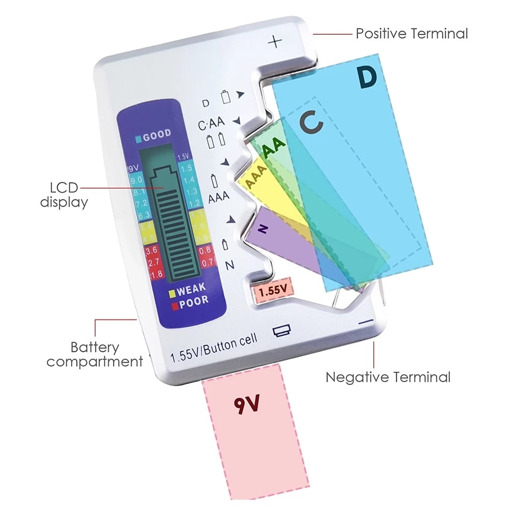 PowerPulse™ — Instantly Know Your Battery’s True Power and Never Get Caught in the Dark Again