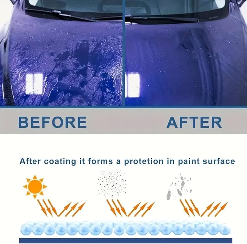 Buy One Get One Free | GlossGuard Pro Vehicle Protection with Lasting Shine