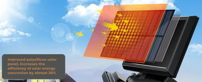 LumiRise™ — Effortless Solar Glow That Keeps Your Home Safe and Inviting Every Night