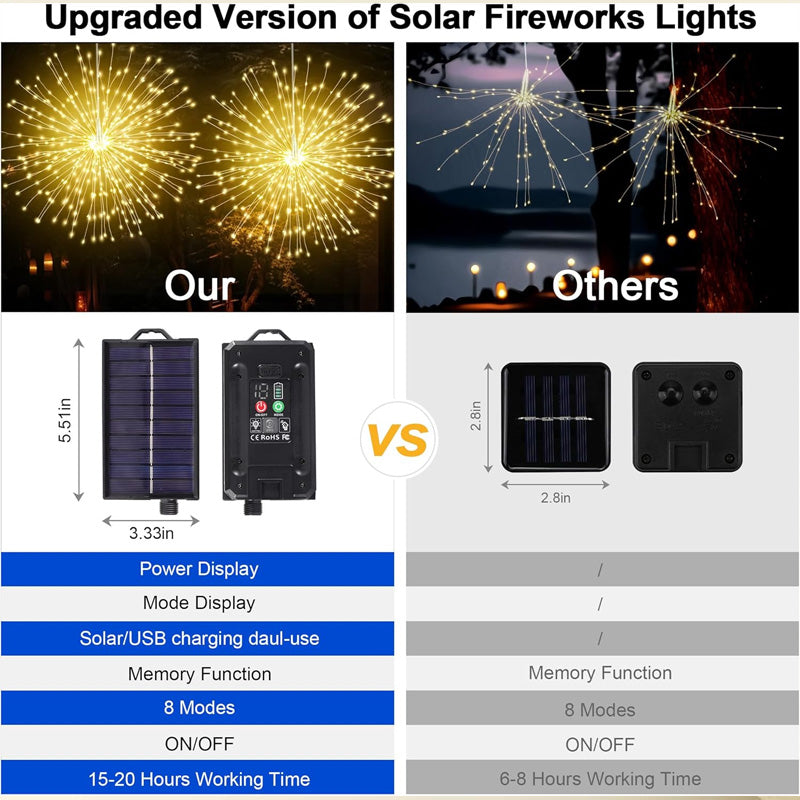 Cordless Solar Garden Lights – Firework Design