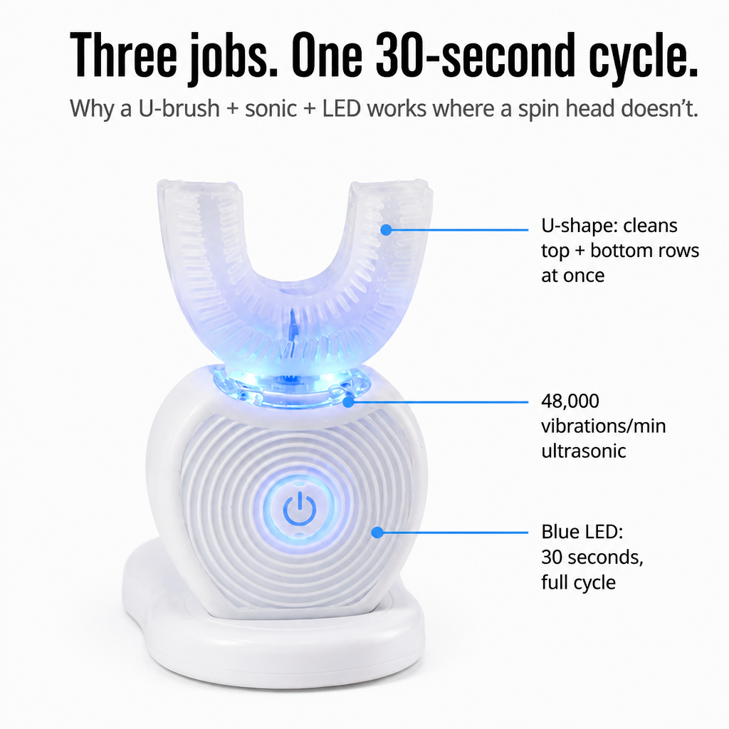 SonicBeam™ Complete — Clean Every Tooth Simultaneously in 30 Hands-Free Seconds