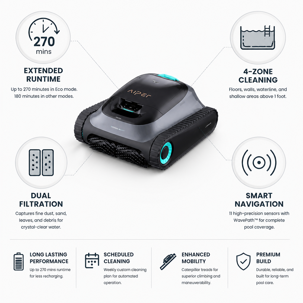 Refurbished 4-Zone Smart Navigation & Dual Filtration Robotic Pool Cleaner