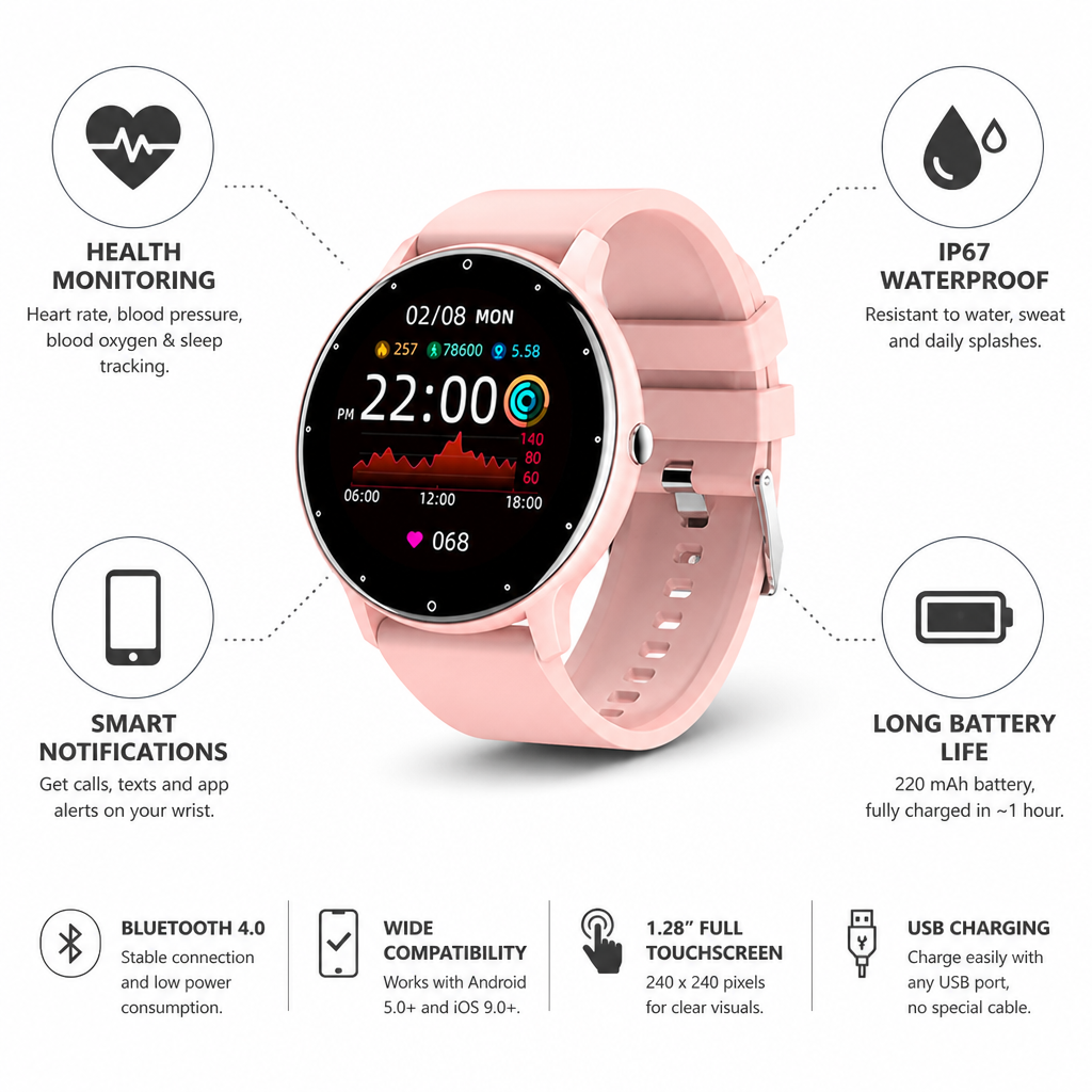 IP67 Waterproof Heart Rate, SpO2 & BP Smartwatch (1.28-Inch Touchscreen)