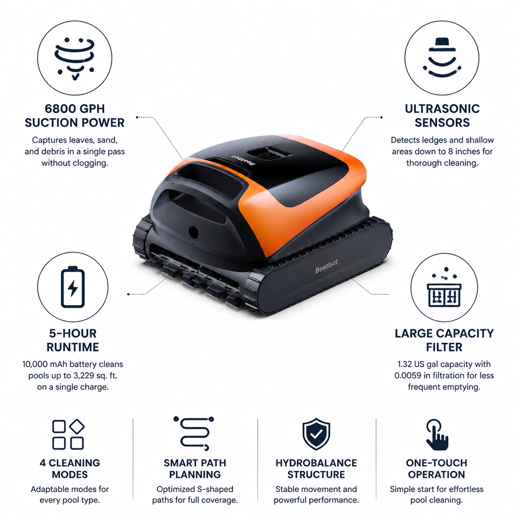 6800 GPH Ultrasonic Robotic Pool Cleaner (5-Hour Runtime)
