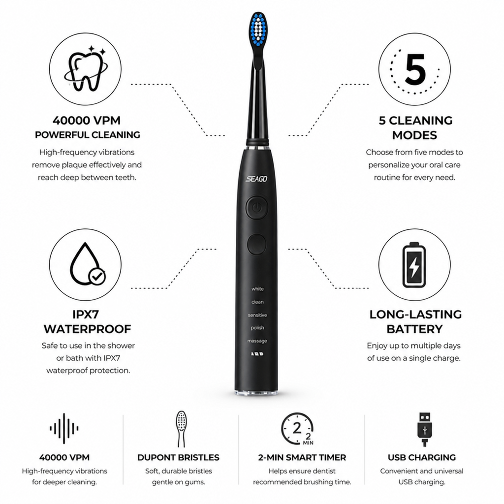 40000 VPM Rechargeable IPX7 Waterproof Electric Toothbrush (5 Modes)