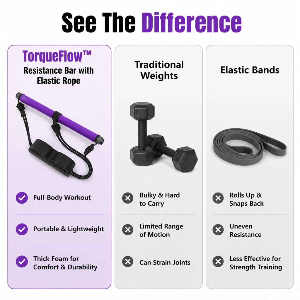 TorqueFlow™ — Unlock Effortless Strength, Flexibility, and Confidence Every Day