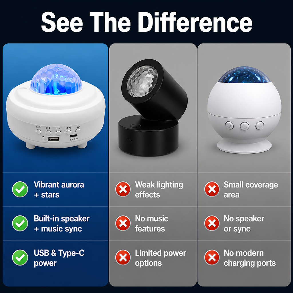 CelestiWave™ — Transform Your Room into a Hypnotic Galaxy of Calm and Joy