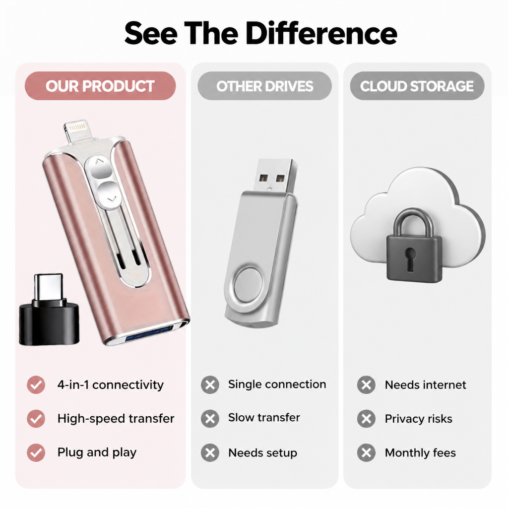 VeloStor™ FlexDrive — Effortless Access to Your Digital World Anytime, Anywhere