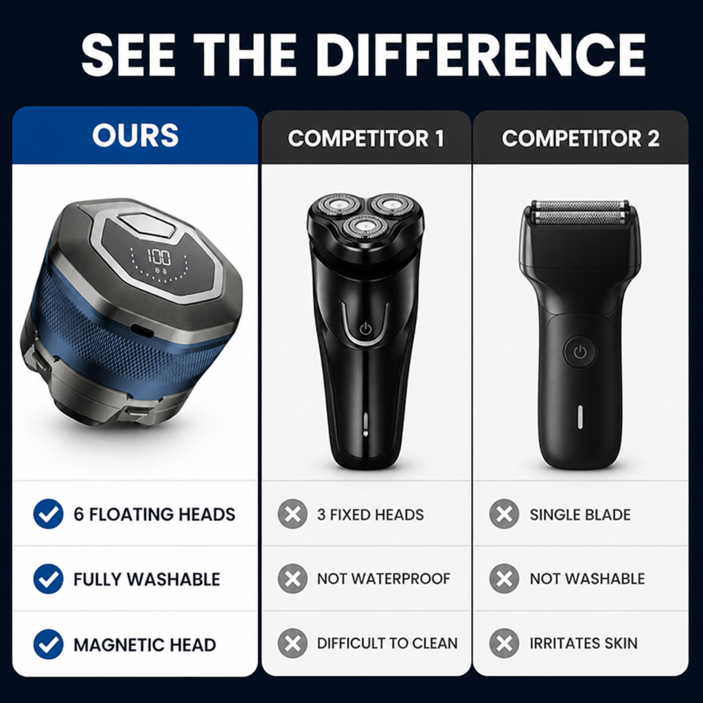 ApexBlade™ Six-Sharp™ — Master the Perfectly Smooth, Irritation-Free Shave That Boosts Your Confidence Every Day