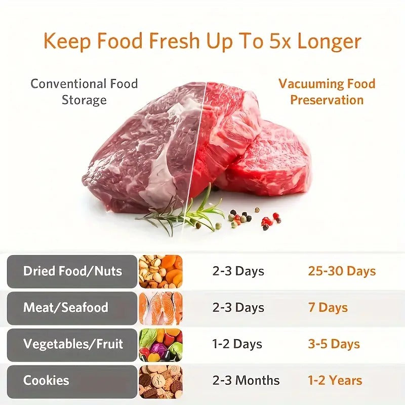 FreshLock™ — Keep Every Bite Bursting with Flavor and Freshness, 5x Longer