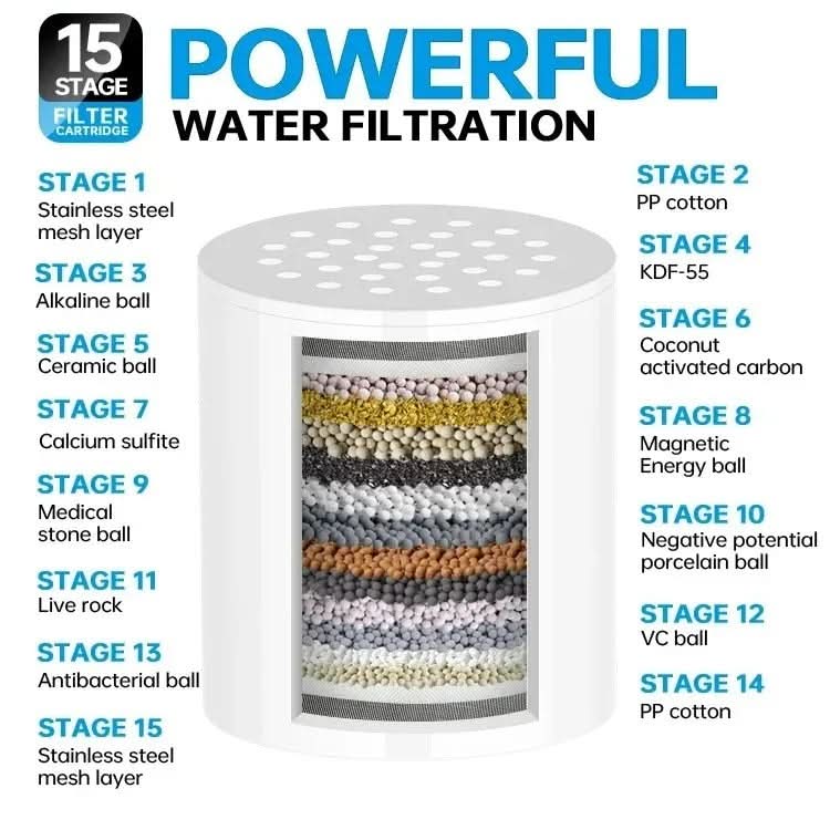 Multi-Stage Shower Water Filtration System
