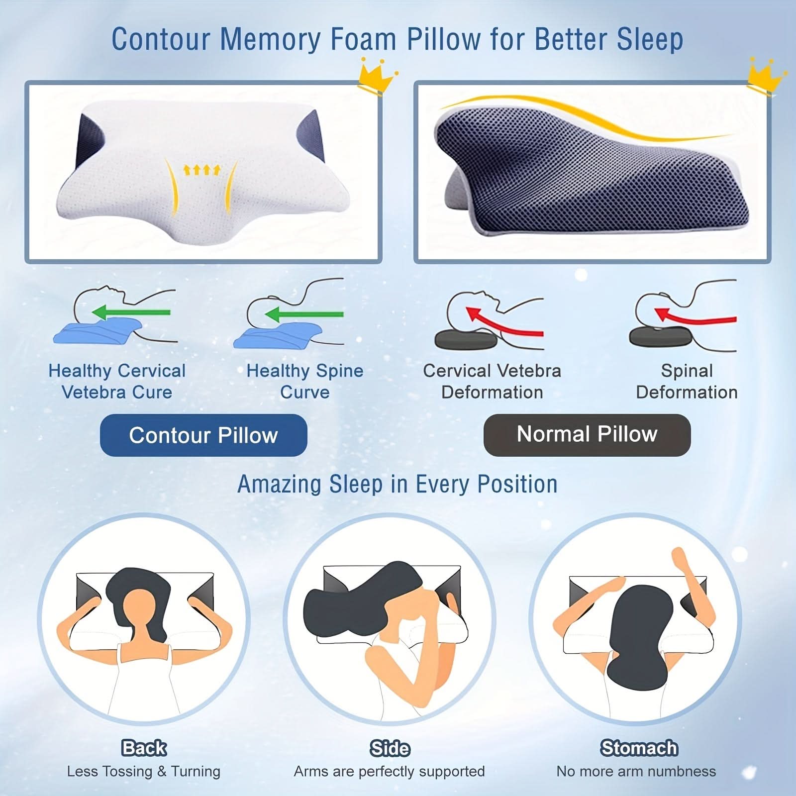 Memory Foam Neck Support Pillow for Cervical Comfort