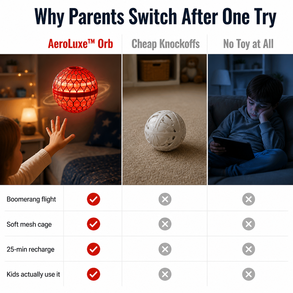 AeroLuxe™ Orb — Throw It, Glide It, Return It Like a Boomerang to Your Hand