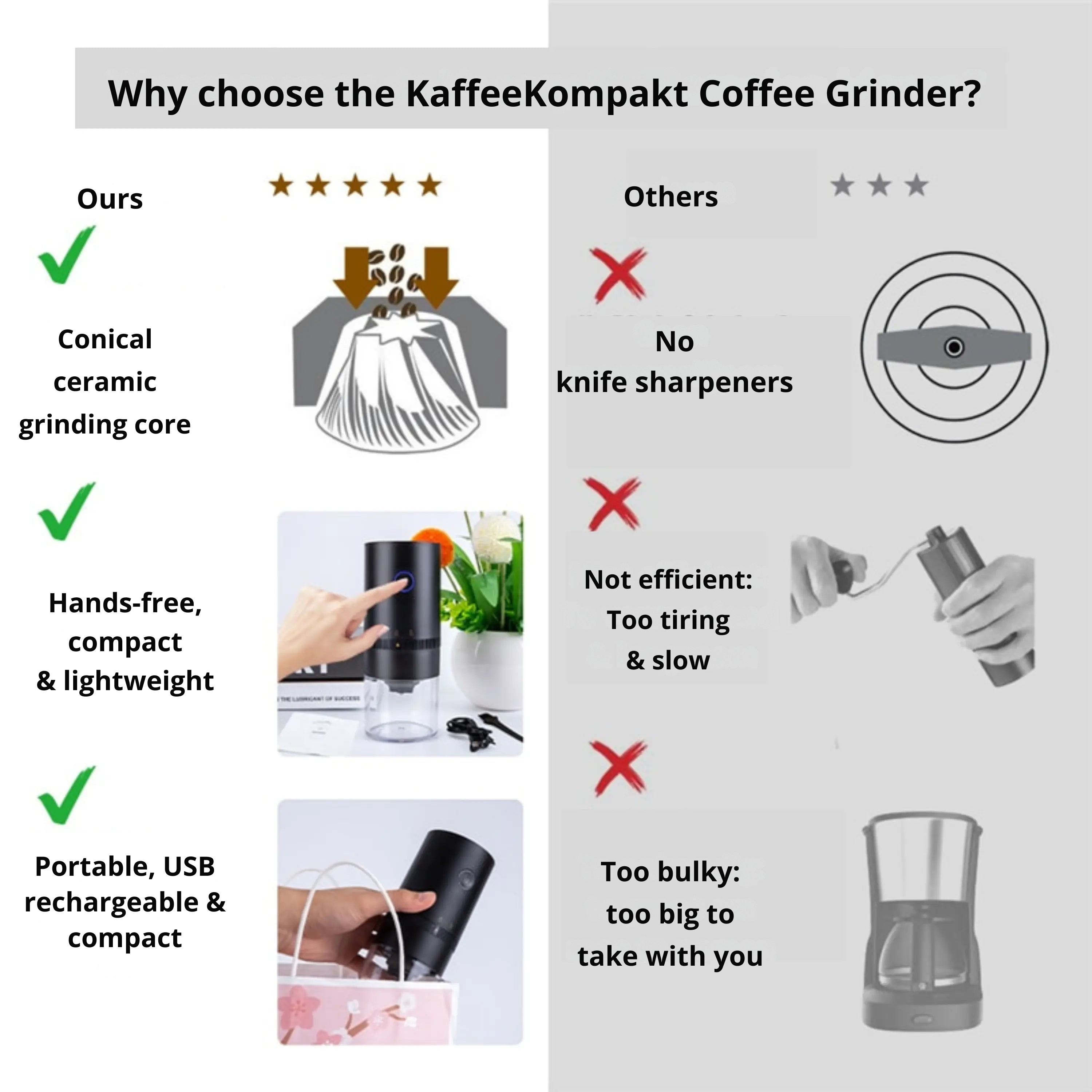 Electric Coffee Grinder with Adjustable Settings – USB Rechargeable