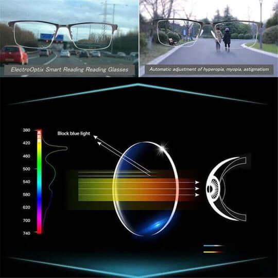 Progressive Glasses | Multifocal Lenses for Near and Distant Vision | Anti-Glare and UV Protection