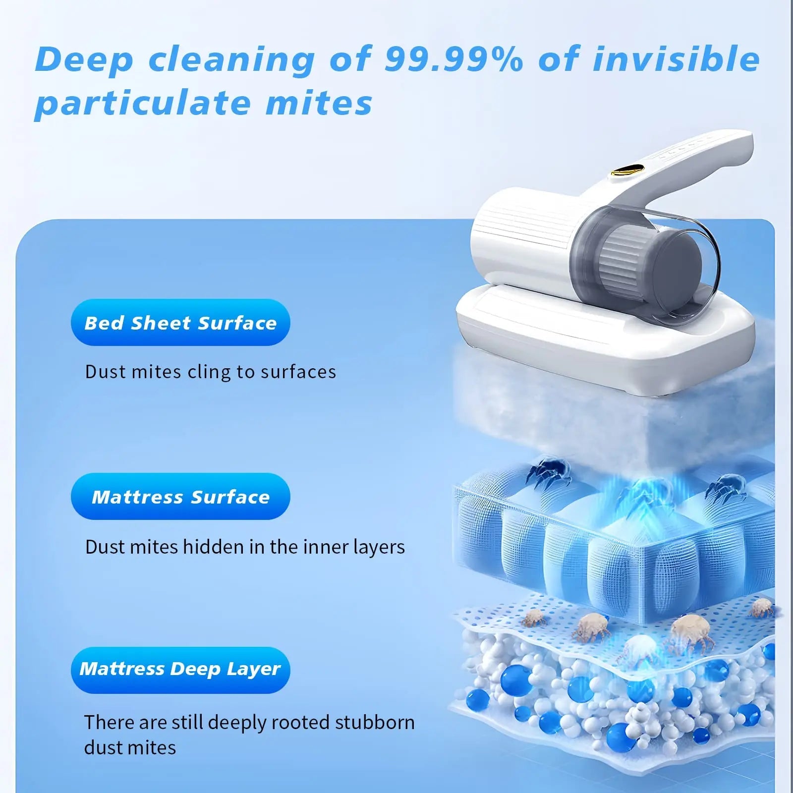 Fabrics Handheld Vacuum – Eliminates Dust Mites from Bed and Sofa