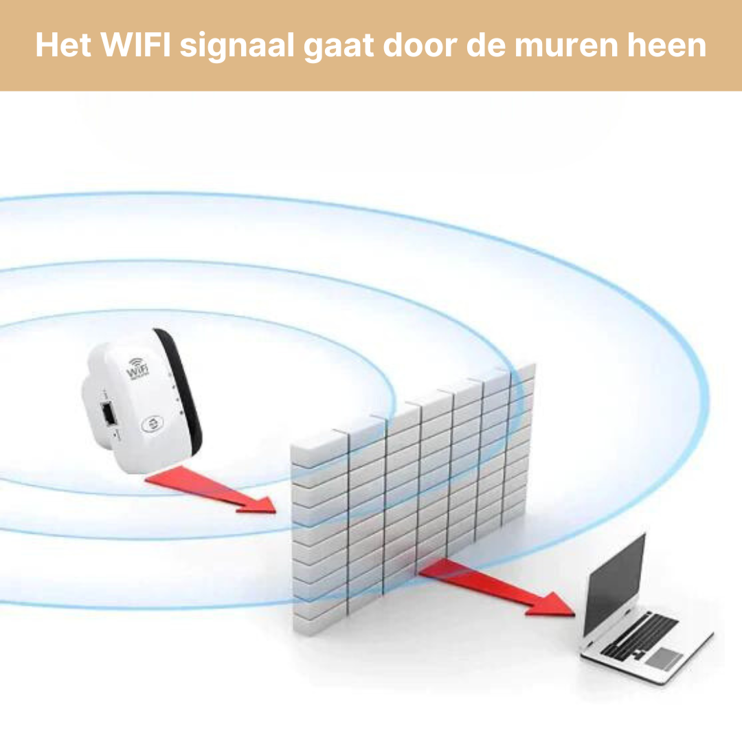 Long Range Wireless Signal Booster – WiFi Extender for Home and Office