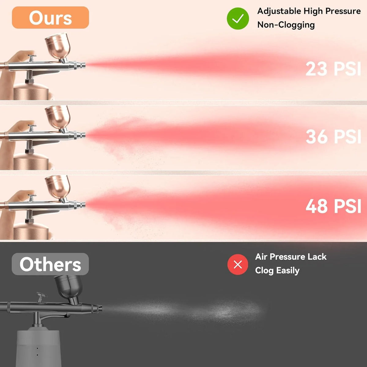 Airbrush Cordless Rechargeable 0.3mm Nozzle