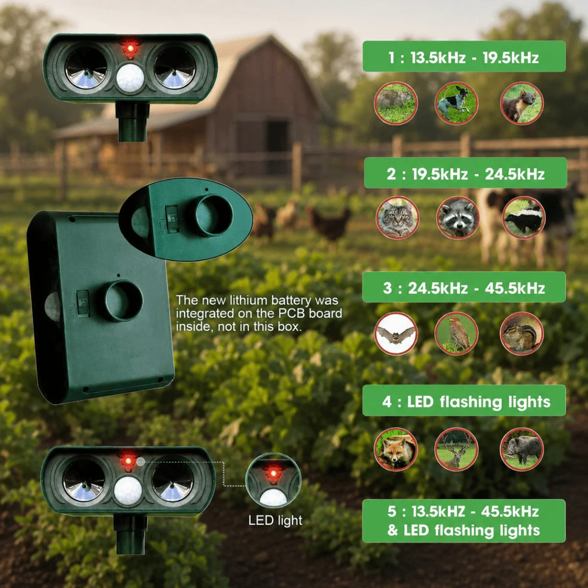 Animal Repellent Solar-Powered Motion-Activated Ultrasonic Weatherproof Outdoor Use