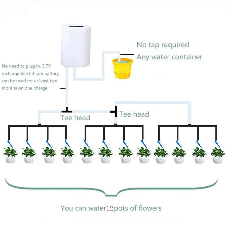 Automatic Plant Watering System Scheduled Rechargeable Flexible Tubes