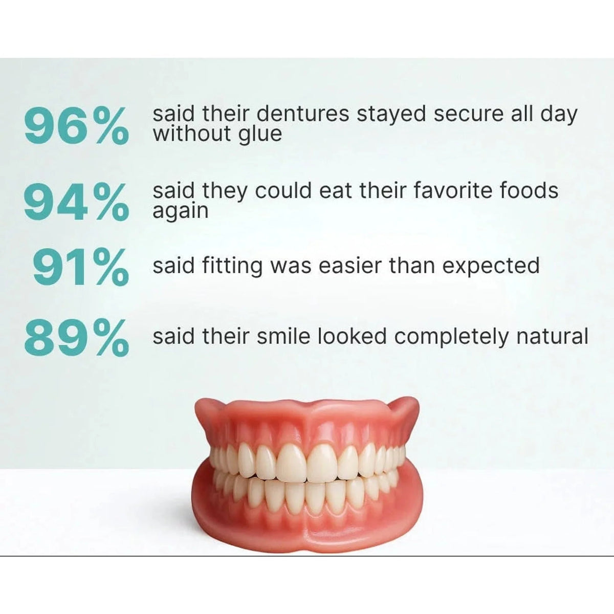 Denture Set Full Arch Flexible Cushion Grip