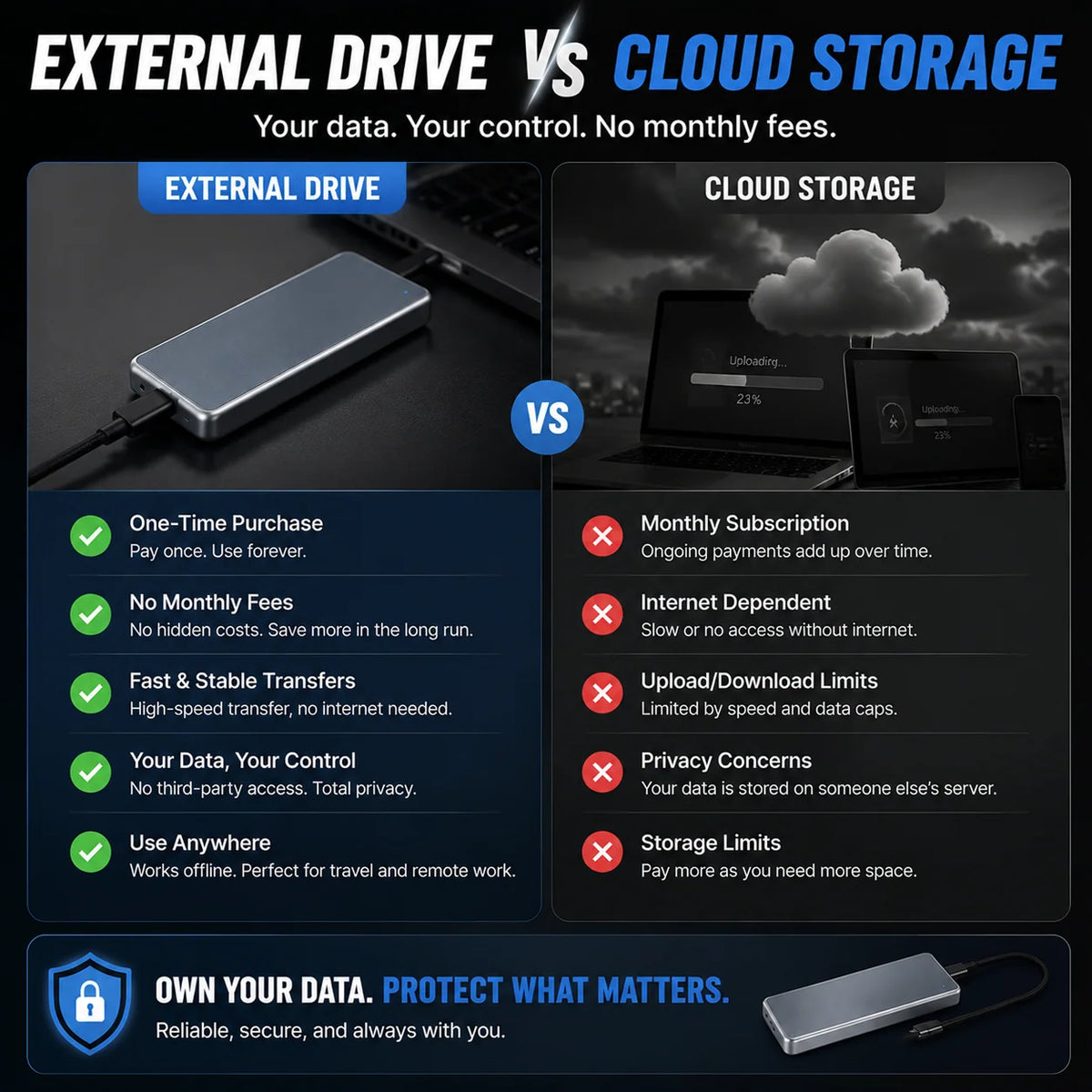 External SSD Portable Pocket-Size Storage Up to 16TB