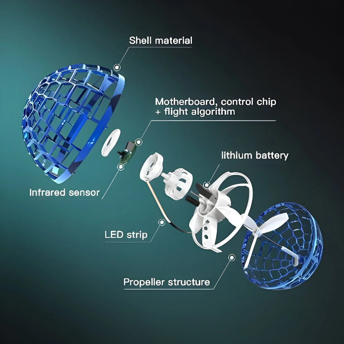 Flying Orb Toy Rechargeable RGB LED Gliding Spinner