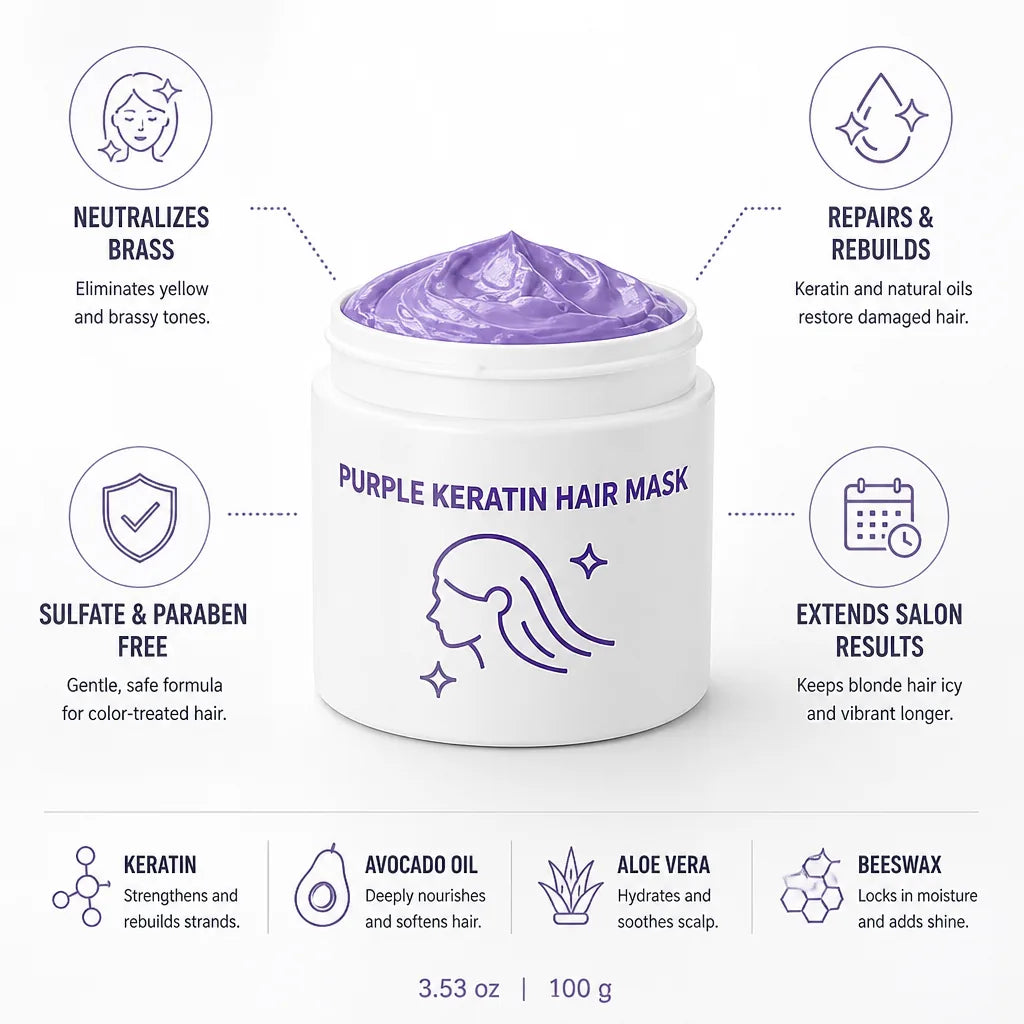 Hair Mask Brass-Neutralizing Keratin & Avocado Oil