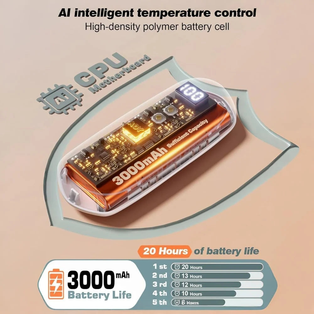 Hand Warmers Rechargeable Set of 2 Five Heat Settings LED Display