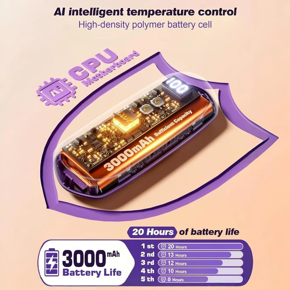 Hand Warmers Rechargeable Set of 2 Five Heat Settings LED Display