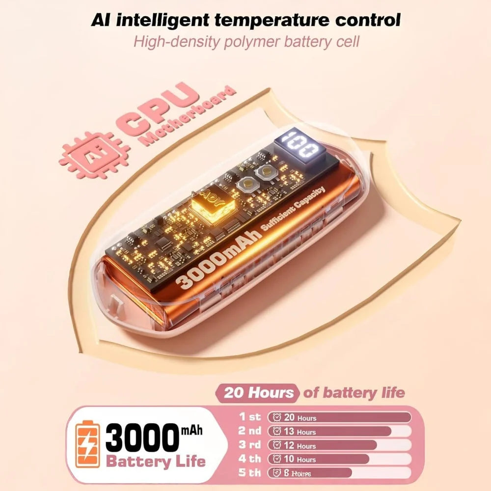 Hand Warmers Rechargeable Set of 2 Five Heat Settings LED Display