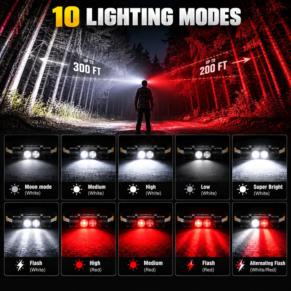 Headlamp 1,000 Lumens Red Light Rechargeable Battery