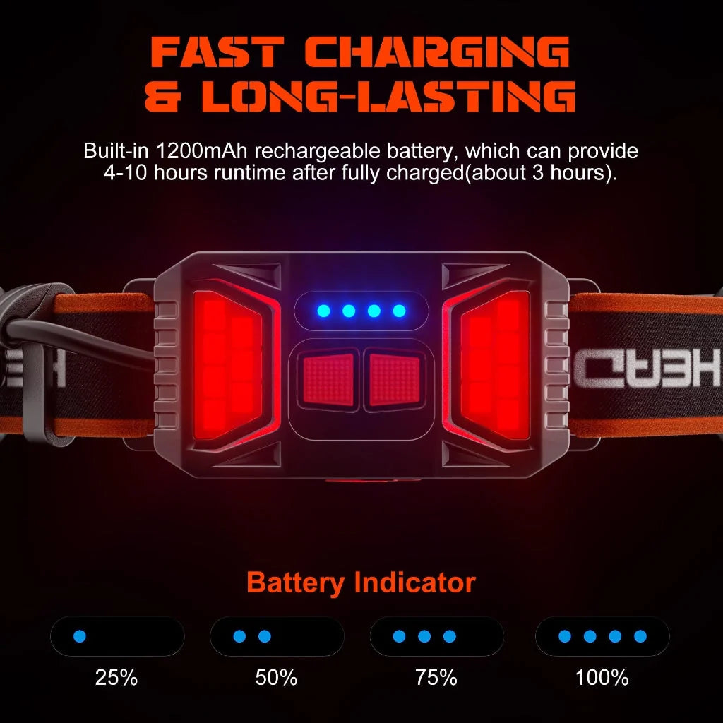 Headlamp Set USB Rechargeable LED Adjustable Beam
