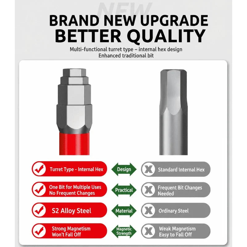 Hex Screwdriver Bit Set Magnetic Shock-Absorbing Torsion Zone