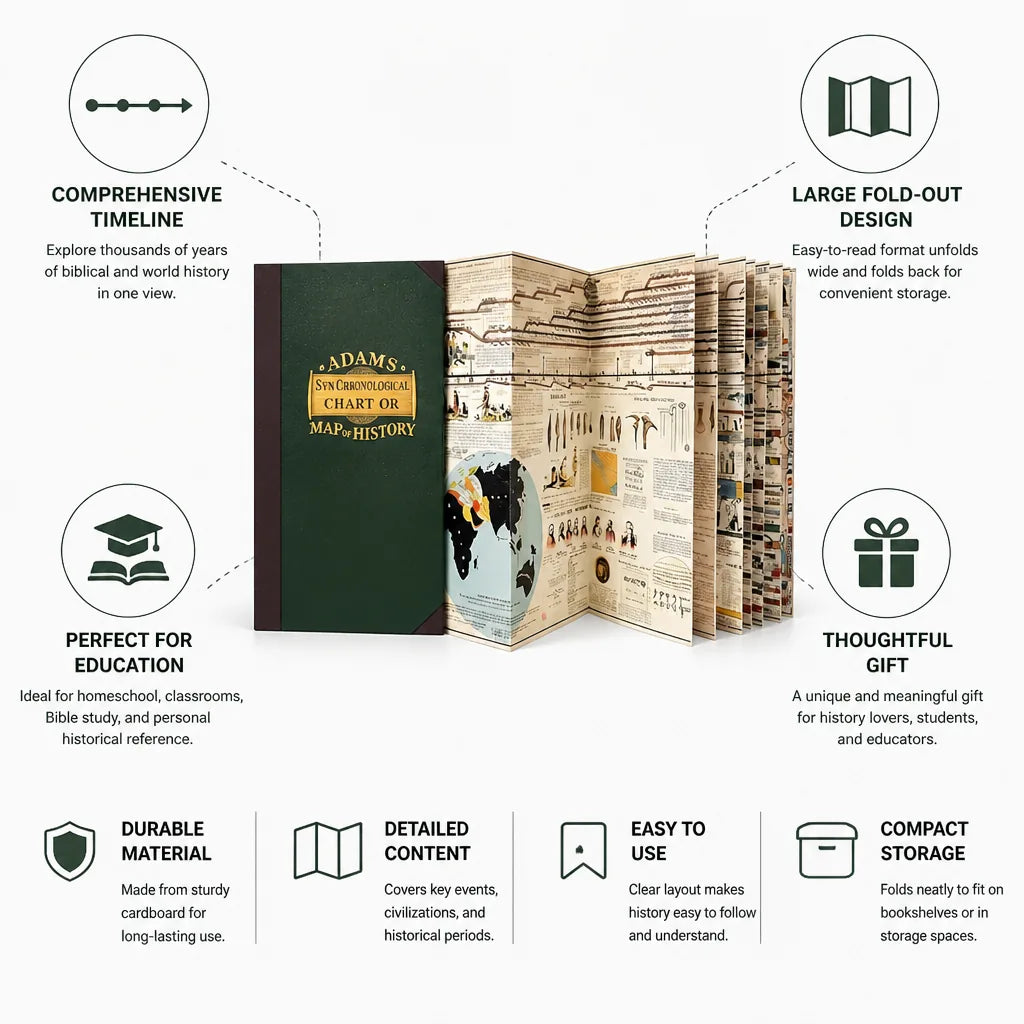 History Timeline Chart Biblical & World History 6,000-Year Fold-Out