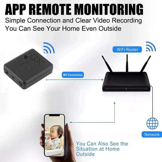 Mini WiFi Camera Full HD 1080P Wide-Angle Night Vision