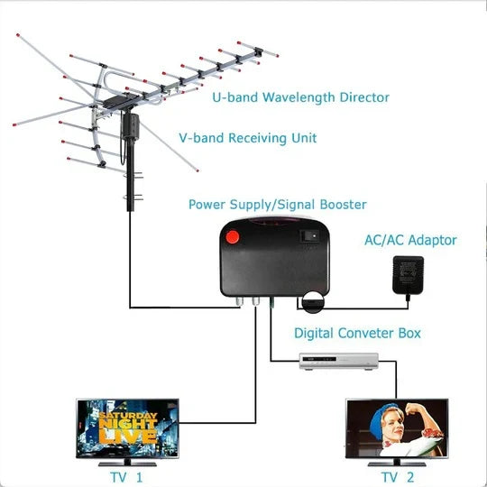 Outdoor TV Antenna Motorized 360 Degree UHF & VHF