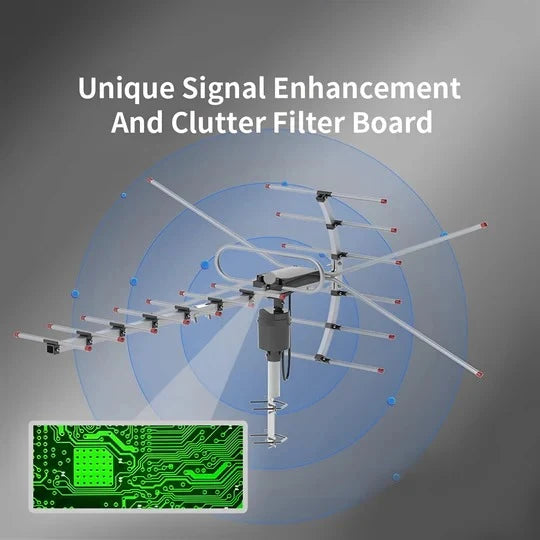 Outdoor TV Antenna Motorized 360 Degree UHF & VHF