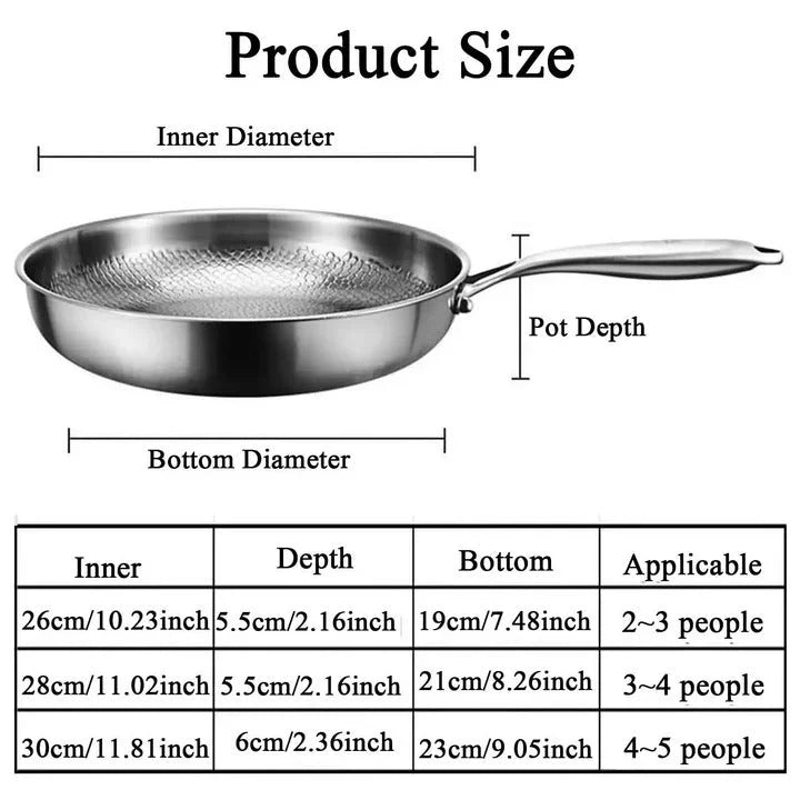 Pan Titanium Steel Fish Scale Thick Base