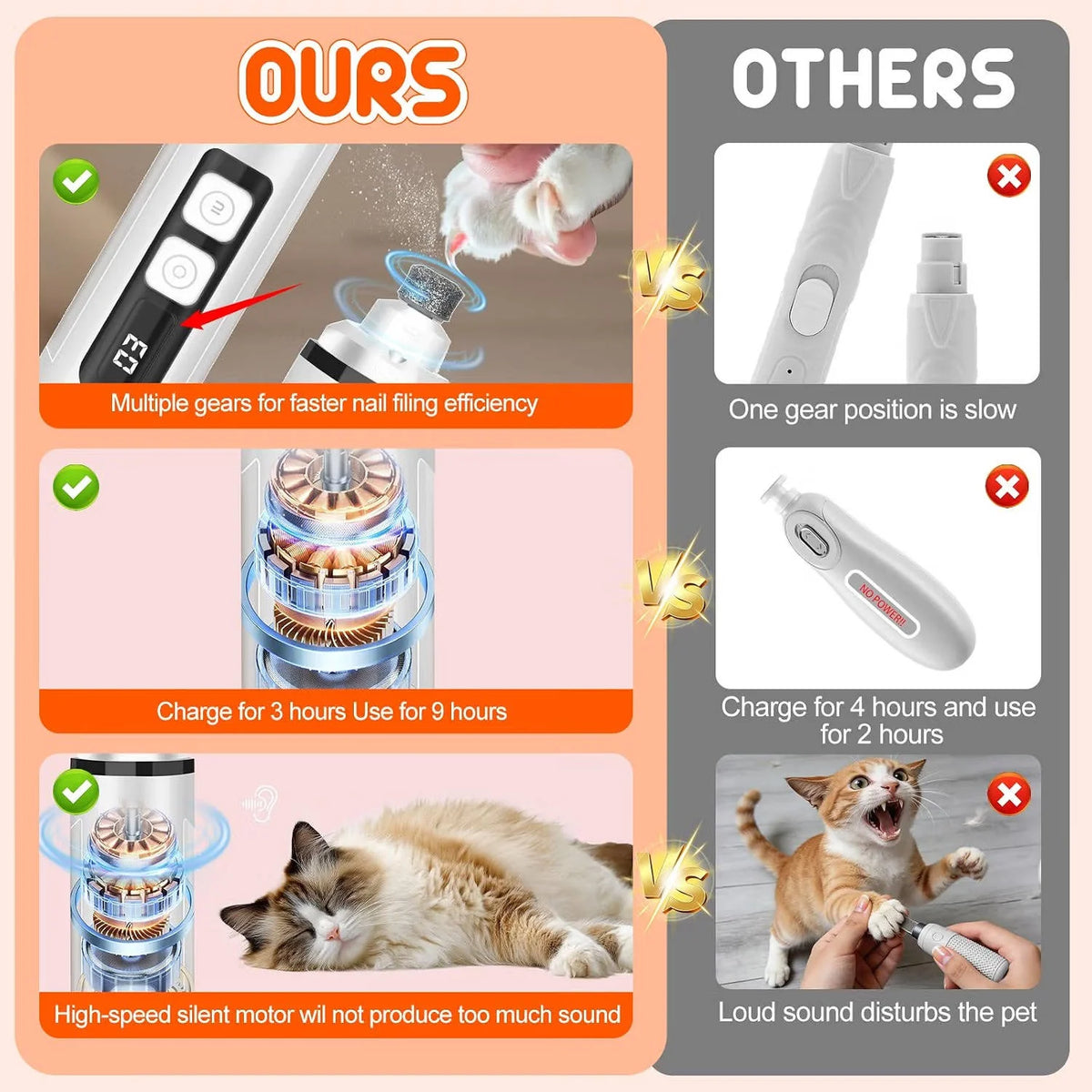 Pet Nail Grinder Rechargeable Quiet LED