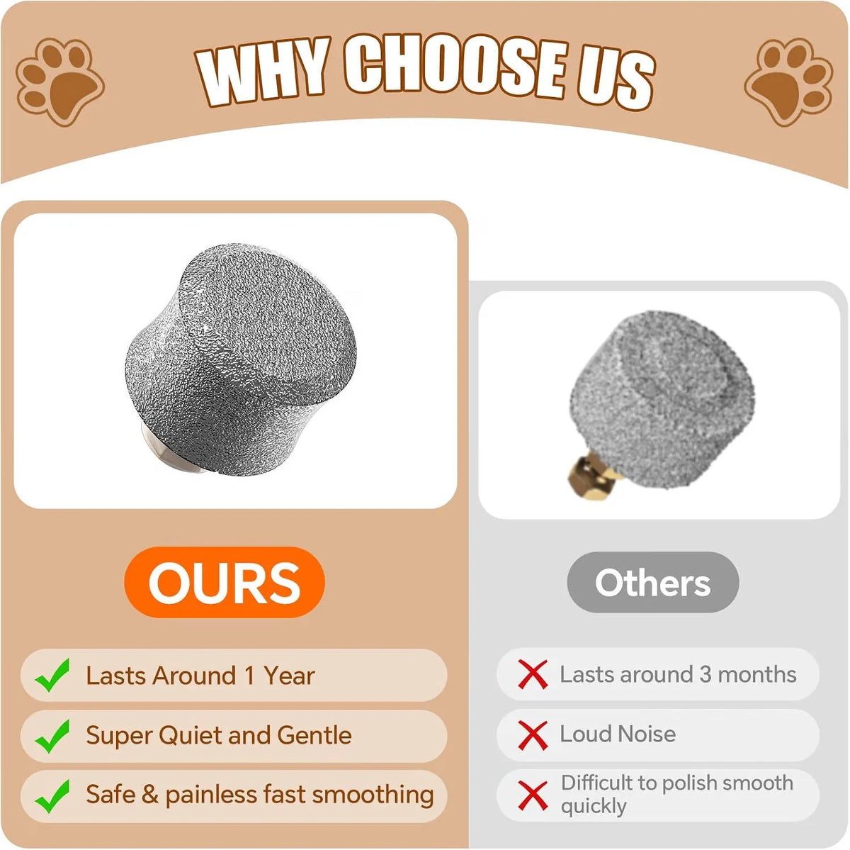 Pet Nail Grinder Rechargeable Quiet LED
