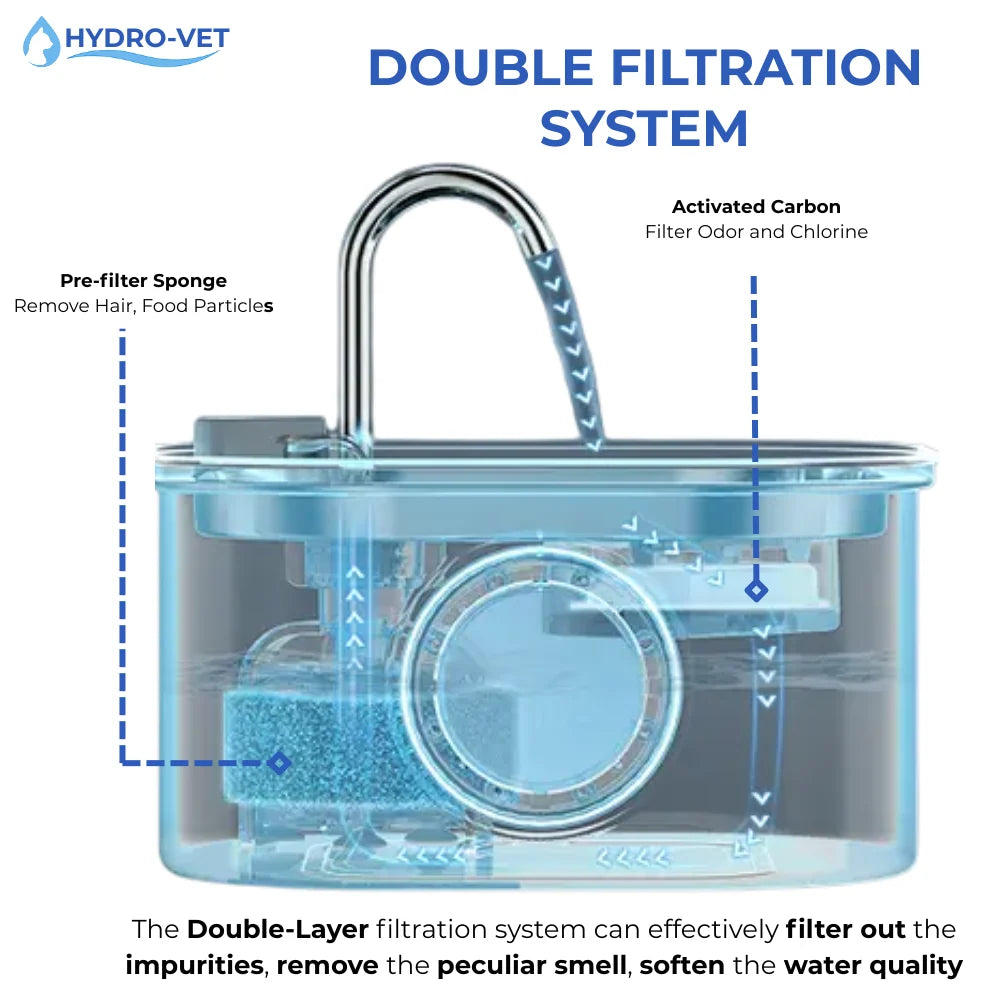 Pet Water Fountain 5-Stage Filtration Stainless Steel Whisper-Quiet