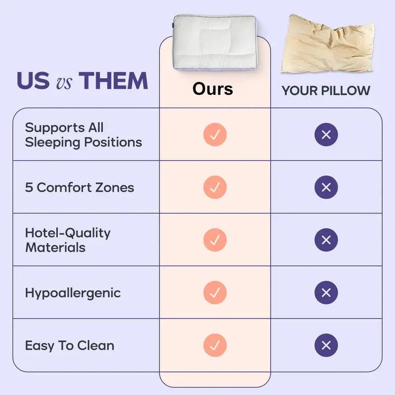 Pillow 5-Zone Ergonomic Neck Support Hypoallergenic