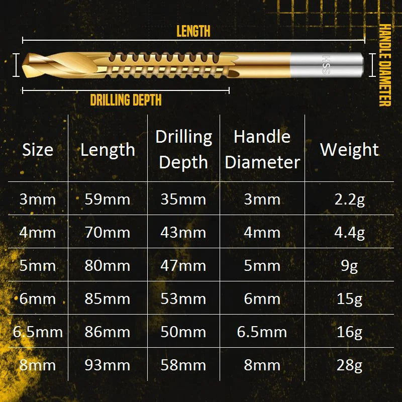 Serrated Drill Bit Set Titanium-Coated High-Speed Steel 6-Piece