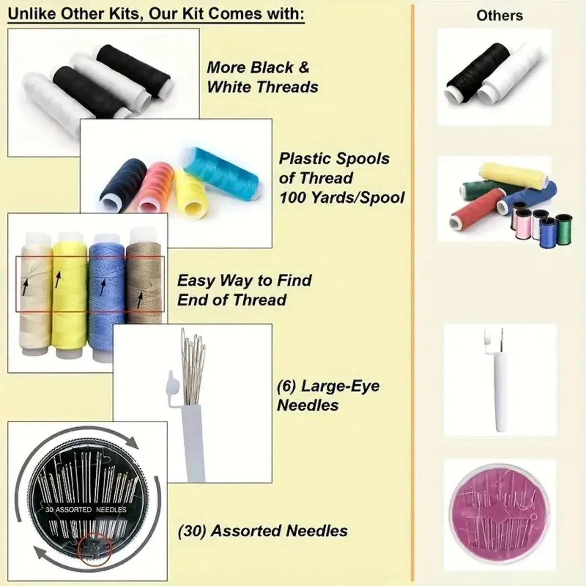 Sewing Kit Compact Travel With Threads Needles & Scissors