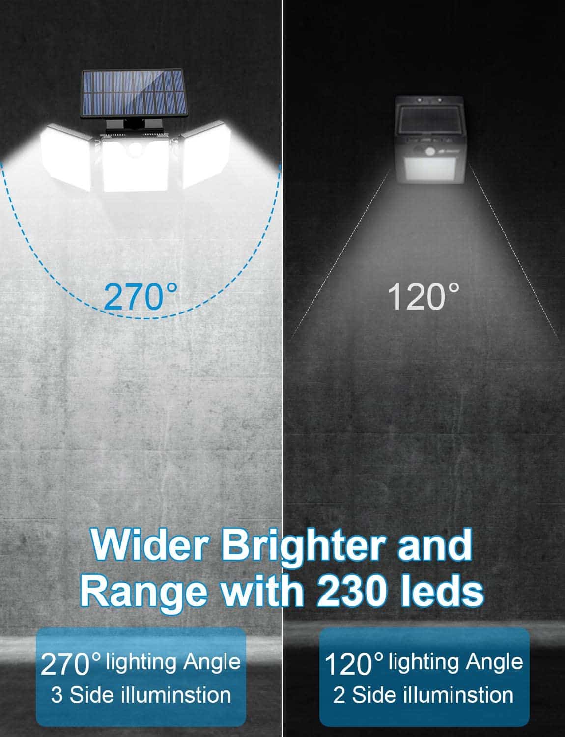 Solar Security Light Three Adjustable Spotlights Motion-Activated IP66 Weather-Resistant