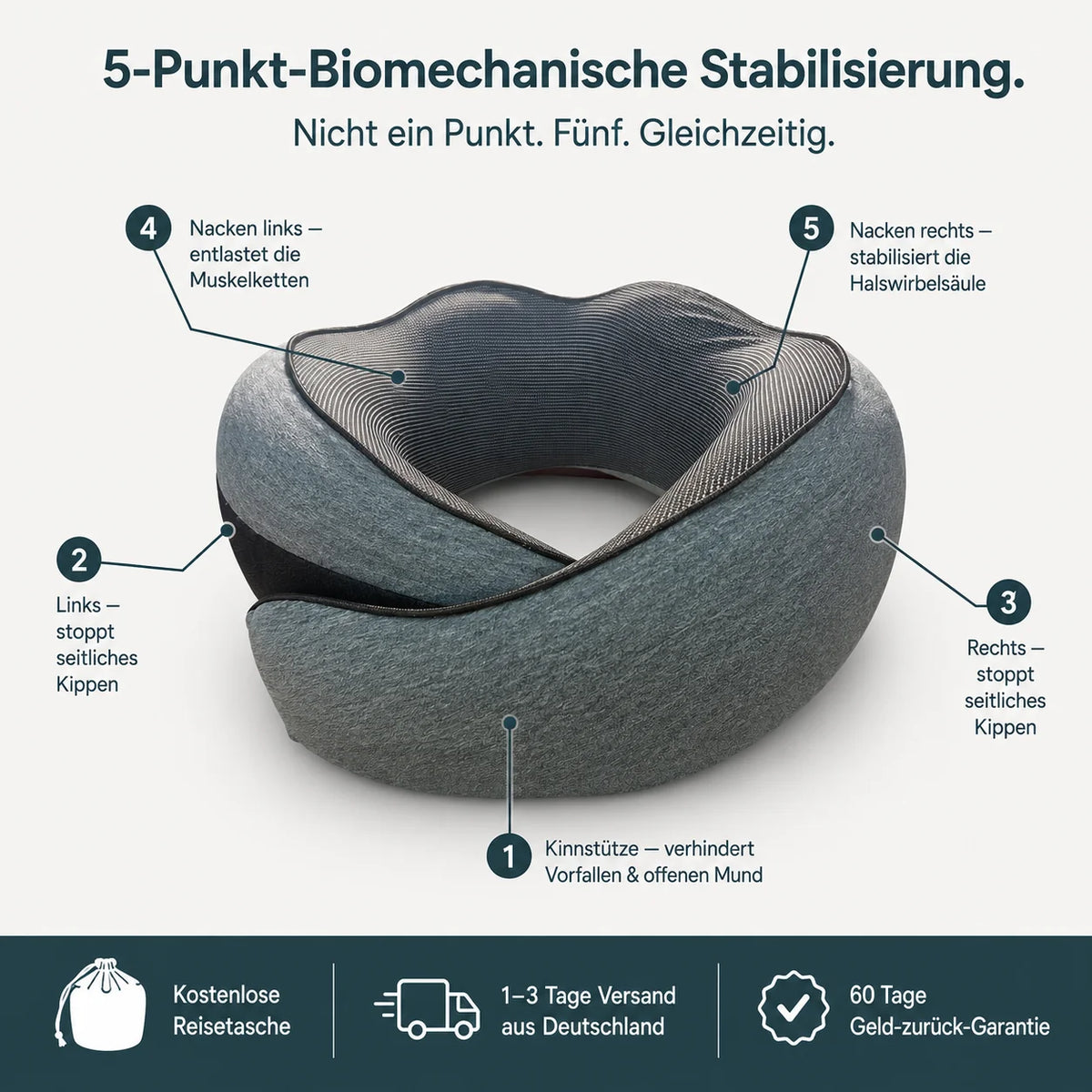 Travel Pillow Ergonomic Memory Foam Neck Support Compact Lightweight Design