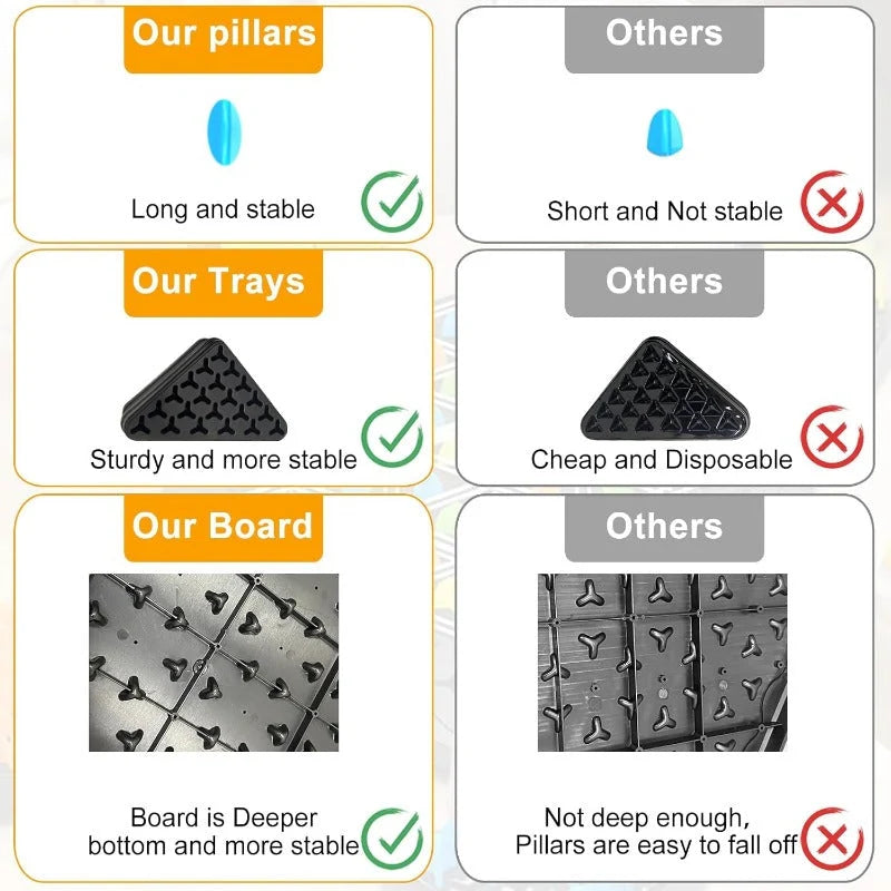 Triangle Strategy Board Game Durable Plastic For 2–4 Players