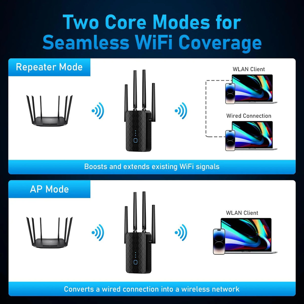 WiFi Extender 1200Mbps Four Antennas Repeater & Access Point Modes
