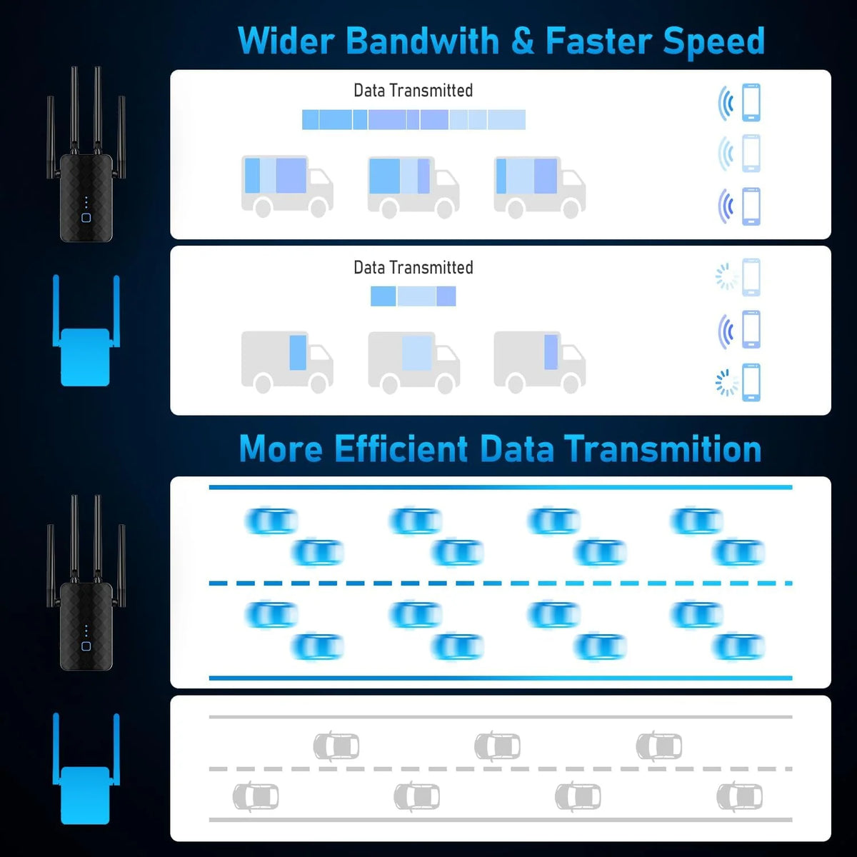 WiFi Extender 1200Mbps Four Antennas Repeater & Access Point Modes